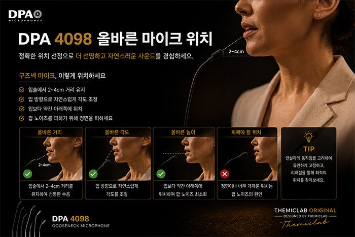 DPA 4098 CORE 구즈넥 마이크 올바른 설치 위치와 화자를 향한 마이크 방향